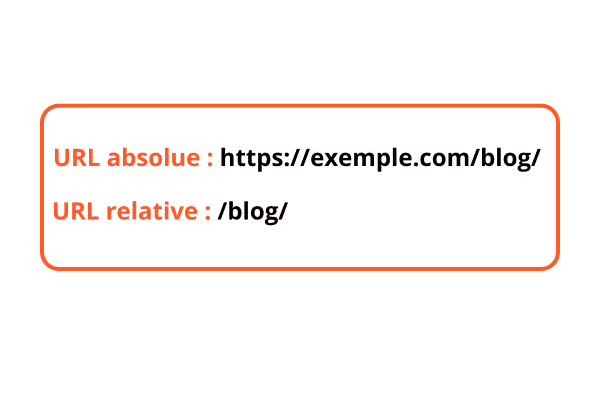 La différence entre l'url absolue et l'url relative.