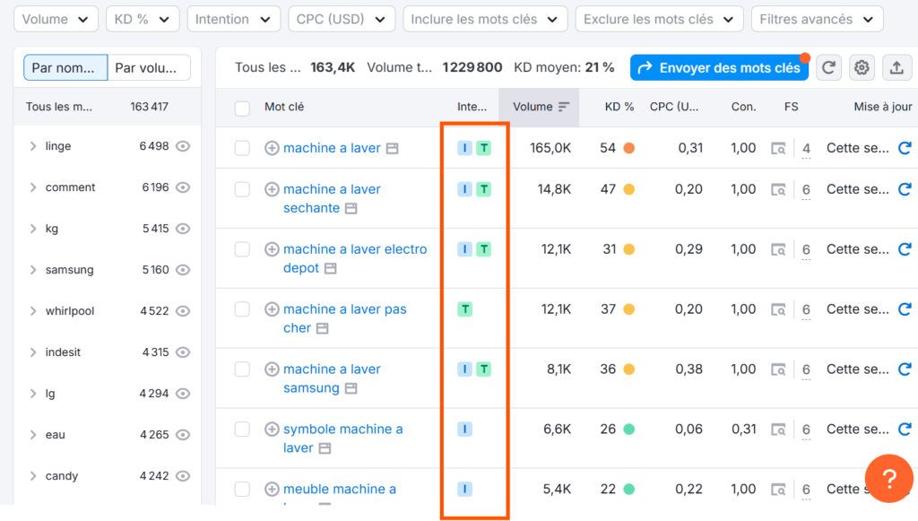 Capture d'écran de l'outil Semrush montrant les volumes de recherche, la difficulté des mots-clés (KD), et les types d'intentions de recherche pour des mots-clés liés aux machines à laver