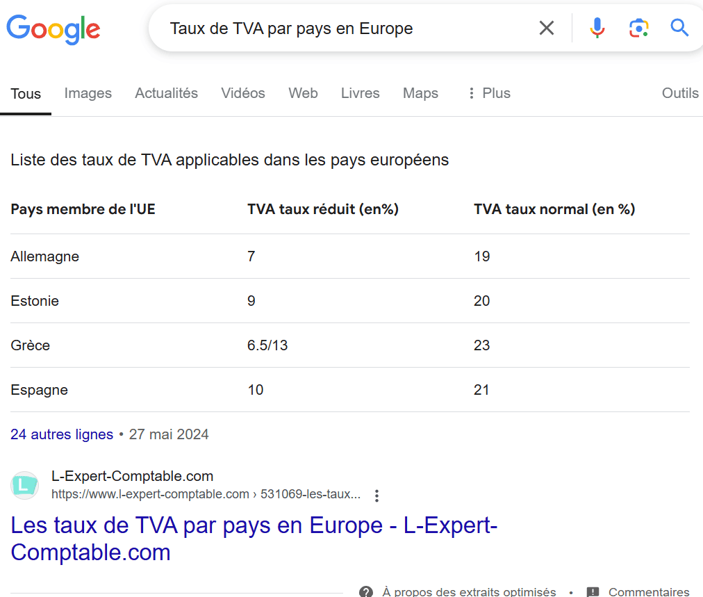 Exemple d'un featured snippet de type tableau