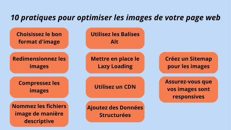 10 pratiques pour optimiser les images de votre page web