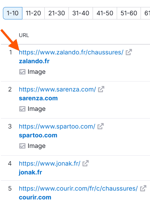 Le positionnement des pages pour le mot clés "chaussures"