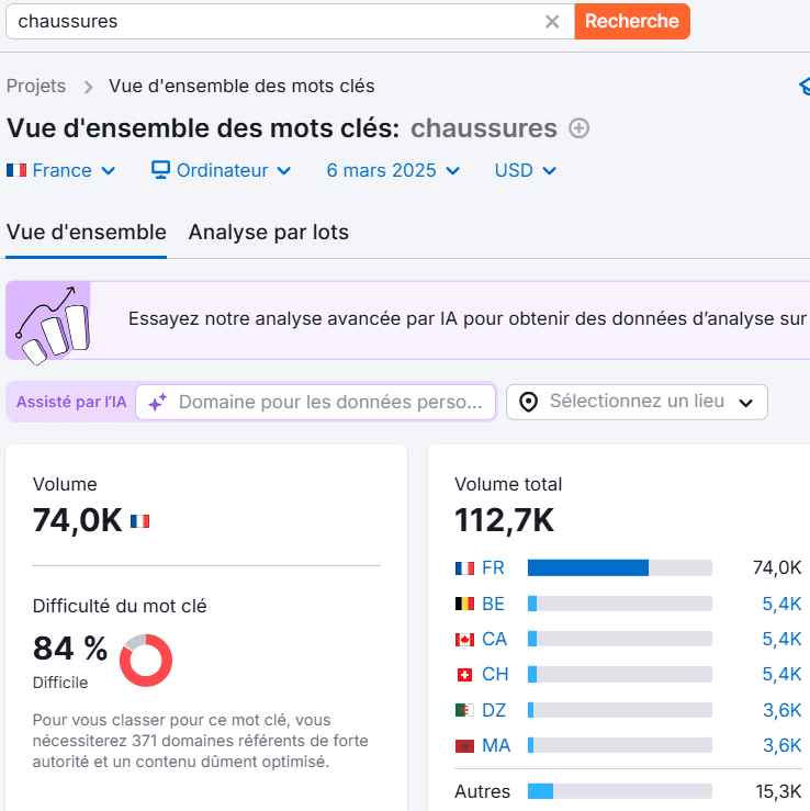 analyse du mot clés "chaussures"